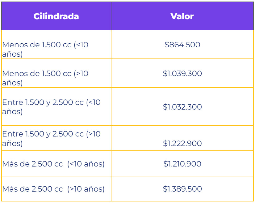 Soat Colombia 2024 - Camperos y Camionetas