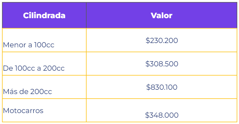 Soat Colombia 2024 - Motos