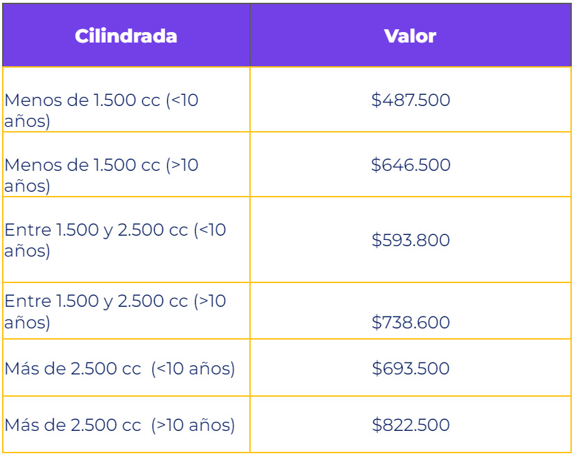 Soat Colombia 2024 - Vehículos Familiares